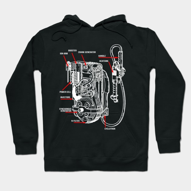 Proton Pack Hoodie by Dirty Custard Designs 